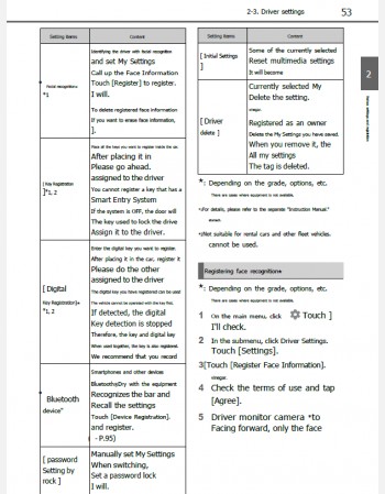 toyota crown crossover 2022 2023 & 2024 navigation & multimedia system manual